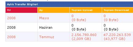  KOTA 7 gb oldu bundan sonra bedavamı acele yardım..!