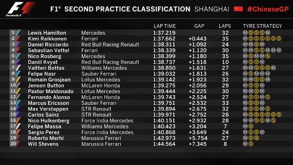  03 2015 Formula 1 Çin GP,Shanghai International Circuit