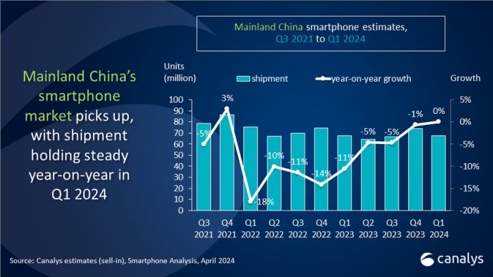 Huawei, Çin’in zirvesine yerleşti: Apple ciddi kayıplar yaşıyor