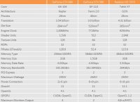  GTX680 Beklenildiği kadar iyi değil mi ? (!)