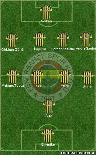  Fenerbahçe Yeni Sezon İlk 11 Düşünceleriniz