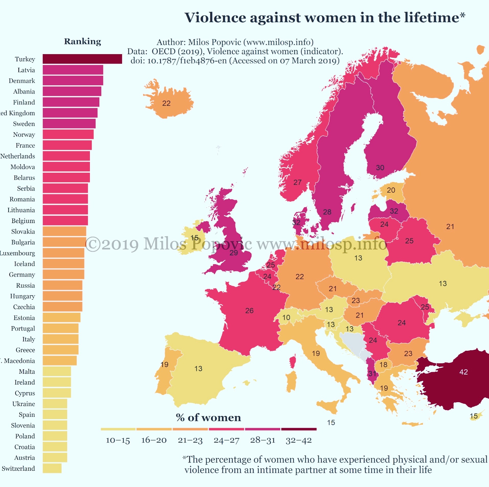 Türkiye ve Avrupa kadına şiddet grafiği