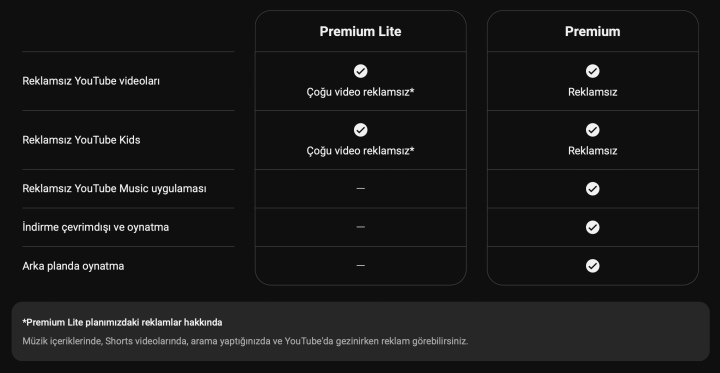Uygun fiyatlı YouTube Premium Lite, Türkiye'de kullanıma sunuldu!