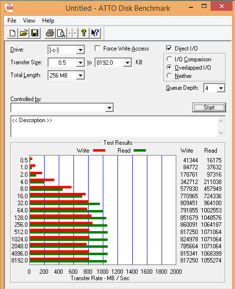  i7/5820K 3.30GHz (up to 3.60 GHz) Overclock 4,5Ghz