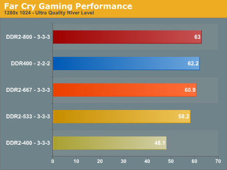  DDR2 VE DDR RAM FARKI?