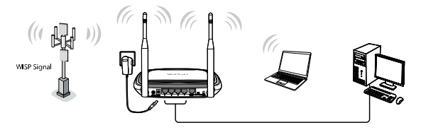  SİZ SORUN TP-LINK CEVAPLASIN