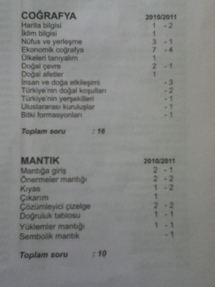  2010-2011 LYS 1-2-3-4 Soru Dağılımları