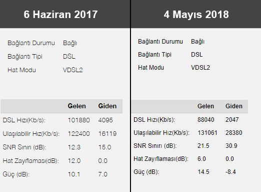 Turk.net İnternet 59.99 TAAHHÜTSÜZ