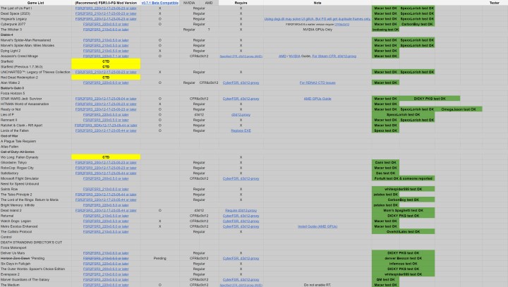 AMD FSR 3, mod sayesinde FSR 2 destekli her oyuna geliyor: Nvidia kartlarda da çalışıyor