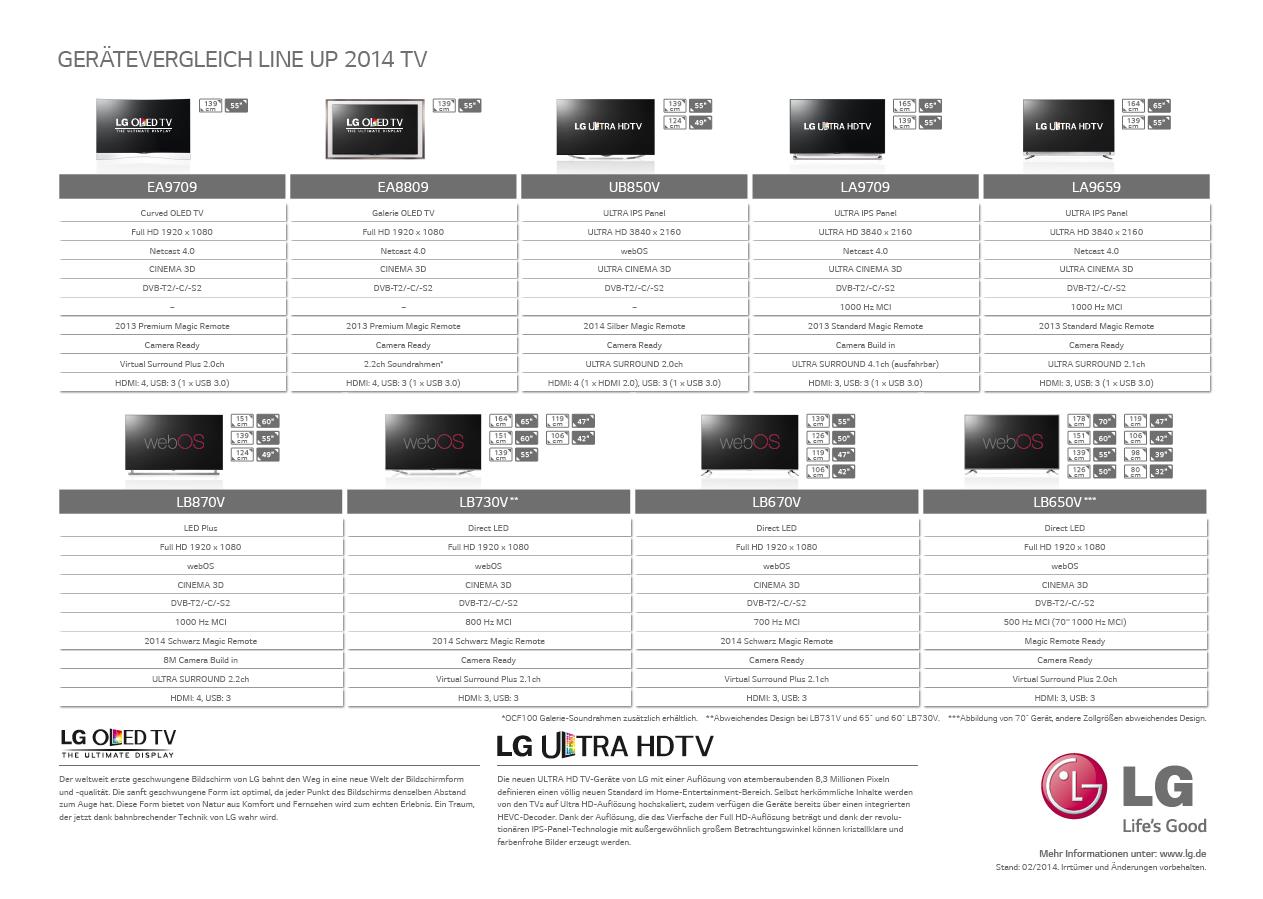  2014 LG 3DTV