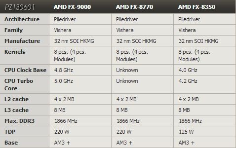 AMD Bulldozer hakkında her şey: İşlemciler, teknik özellikler, test sonuçları...