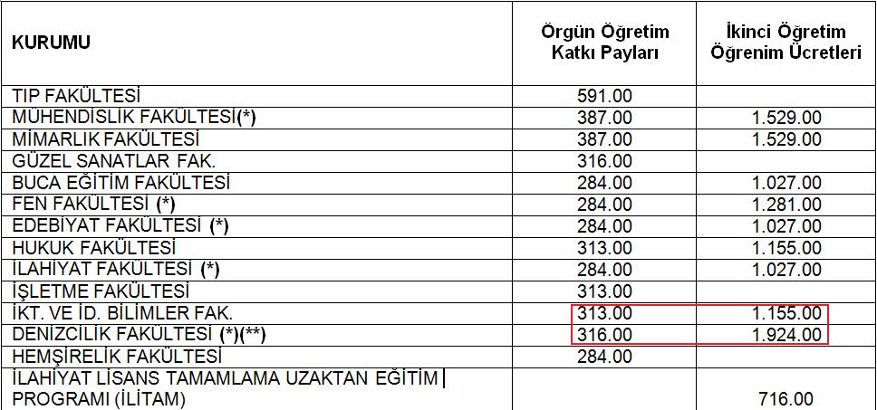  Denizcilik İşletmeleri Yönetimi (2012)
