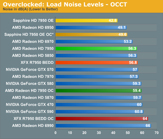  AMD 7950 ve crossfire incelemeleri