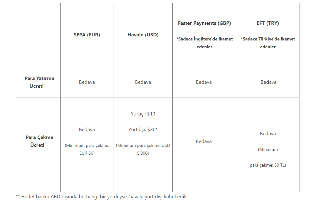 Kripto parayı dolar olarak çekme 