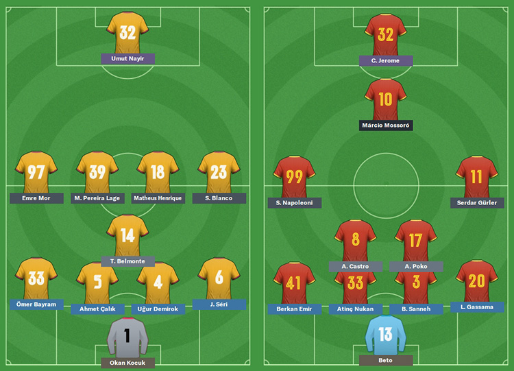 FM20 | DS | Galatasaray | Kariyer Sonu | 5 Sezon'da 15 Kupa - Avrupa'da 3 Büyük Final