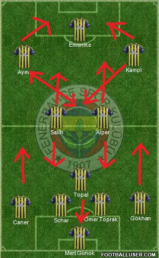  Fenerbahçe 2014/2015 Sezonu Transfer Haberleri ve Dedikoduları