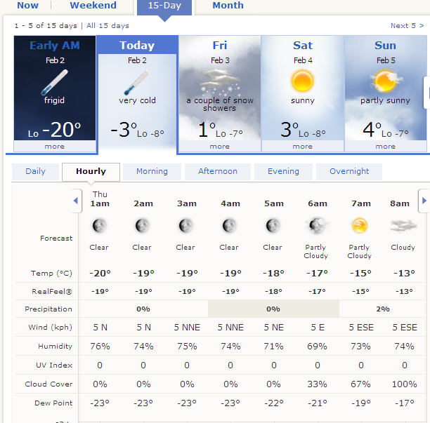  Ankara Etimesgut -20 derece