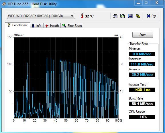  1 tb wd1002faex harddisk okuma yazma hızları hakkında