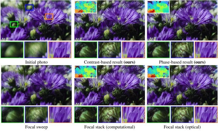 Yeni geliştirilen kamera ile fotoğrafçılıkta odak kavramı değişiyor