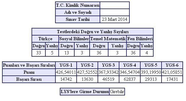 TYT AYT 2023 ANAKONU HAZIRLIK VE SONUÇLAR 