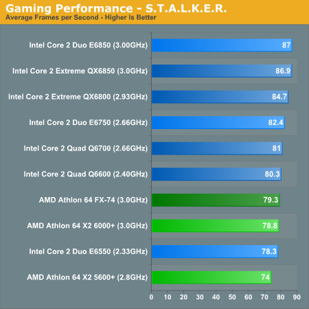 Rx 6600 vs rtx 3050. Rx6600 vs 3050. E8400 vs q6600. 6600 Vs 6600xt. Видеокарта 6600 сравнение.