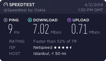 VodafoneNet vs Netspeed (Speed Tracert Ping)