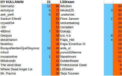  44. DH Şarkı Yarışması (Kazanan Germanic)