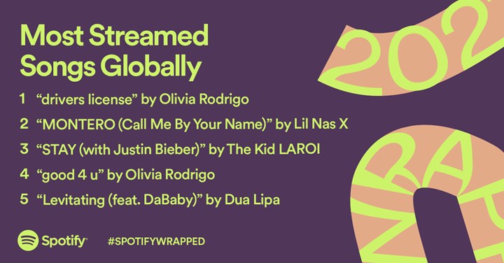Spotify Wrapped çıktı: Bu sene en çok ne dinlediniz?