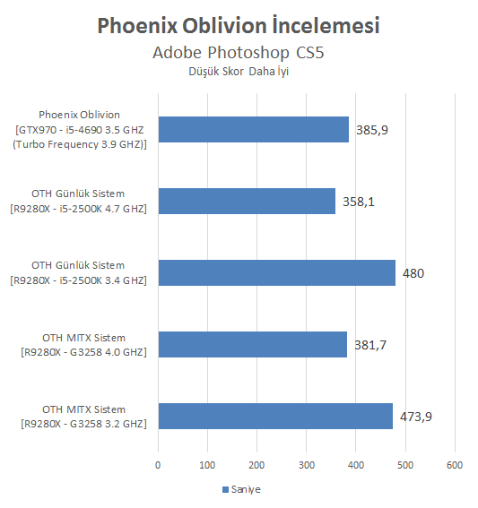 Phoenix Oblivion İncelemesi [Armut piş, ağzıma düş]