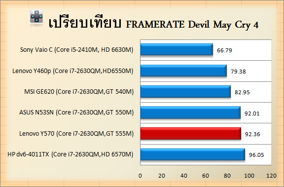  Lenovo IdeaPad Y570 (GT 555M GDDR5) [İnceleme ve Test Sonuçları Eklendi]