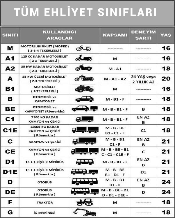 Tır ehliyeti hangi sınıf? 