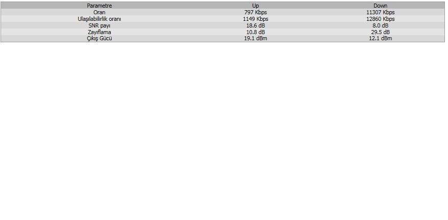  16mb - modem arayüzü VS reel değer