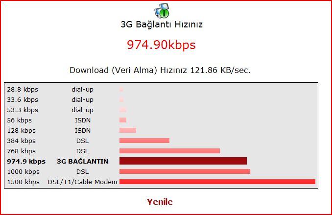  Turkcell- Aylık 20 MB'lık Aşımsız Tanışma Paketi 3 TL (20mb'tan sonra 5kbps)