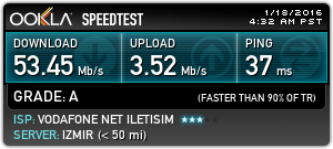 Vodafone SüperNET Hız Değerleriniz (Tek Konu)