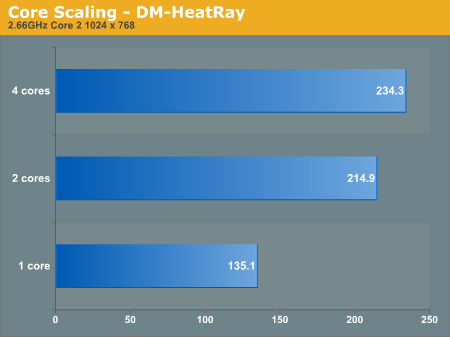  ## Intel Core 2 Extreme QX9650 vs. AMD Phenom X4; Crysis ##