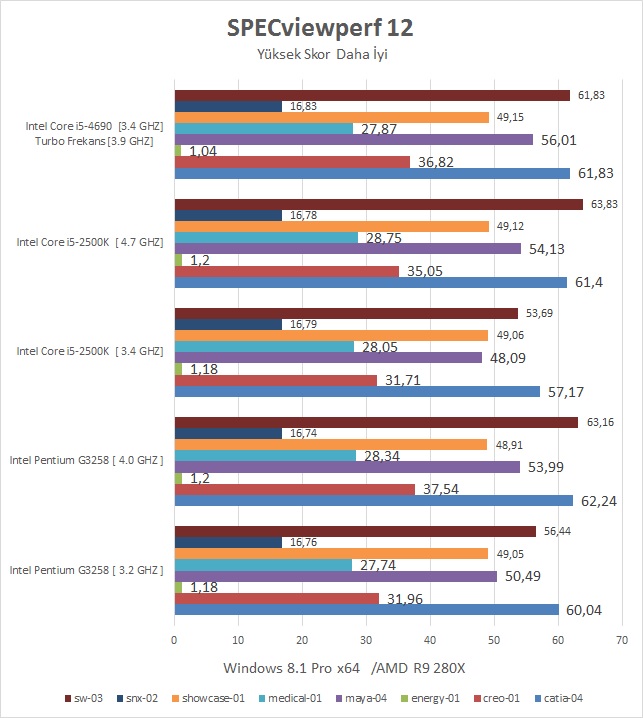 Intel I5-4690 İncelemesi [Ortaya Karışık]