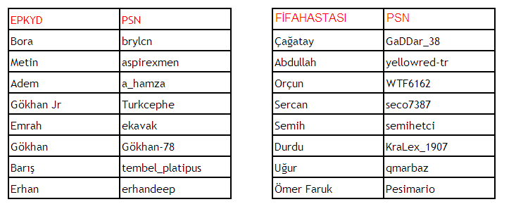  FİFAHASTASI - EPKYD Gruplararası Turnuva