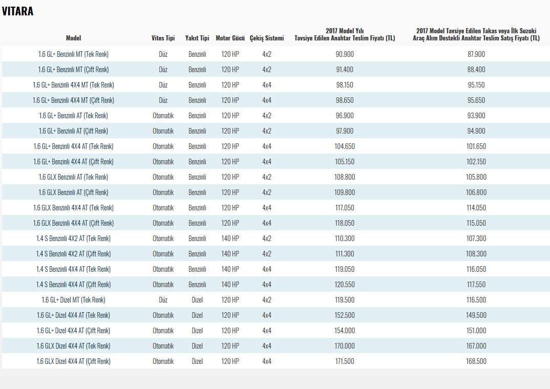 Suzuki vitara 1.6 dizel ve otomatik gelmiş. Gelmez olaymış.