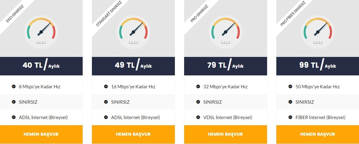 32 Mbps'e Kadar 150 GB AKN - 52 TL Netspeed Tahhütsüz Yeni Tarifeler