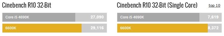  İ5 4690K ve İ5 6600K