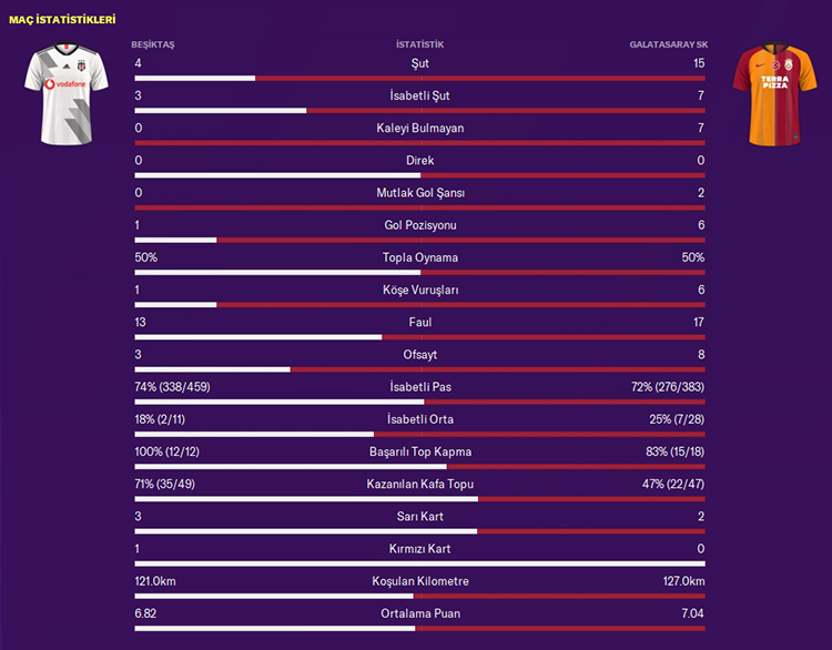 FM20 | DS | Galatasaray | Kariyer Sonu | 5 Sezon'da 15 Kupa - Avrupa'da 3 Büyük Final