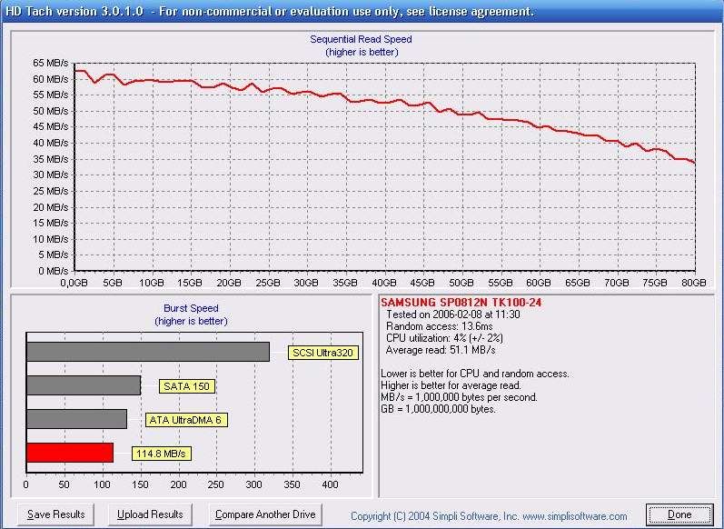  HDD Performans istatistikleri {Ziwro +1}