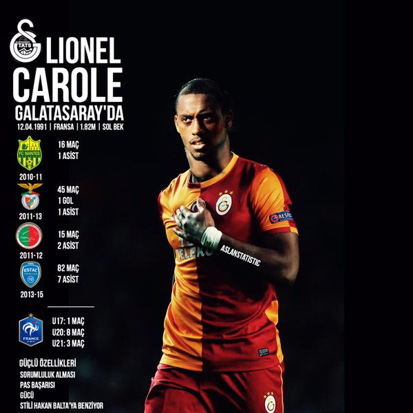  Galatasaray Troyes forması giyen Lionel Carole ile anlaştı.