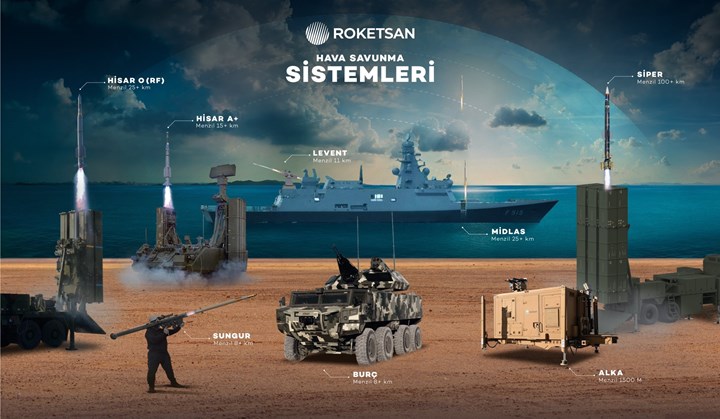 Türkiye’nin hava savunma sistemi Çelik Kubbe’de hangi silahlar olacak?