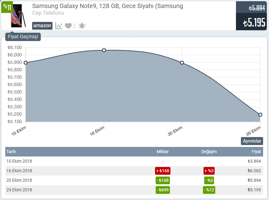 Amazon samsung note 9-128 gb. 5195 tl