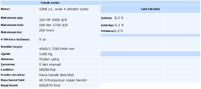  FİAT LİNEA 1.4 T-jet 120HP