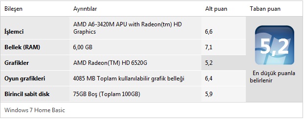  WİNDOWS 7 DE SİSTEMİNİZİN ALDIĞI PUAN KAÇ?