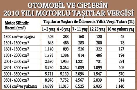  Mondeo Niçin İkinci Elde Düşük Fiyatlara Satılıyor