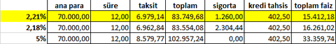 garanti 70 bin 2.18 kredi 12 ay