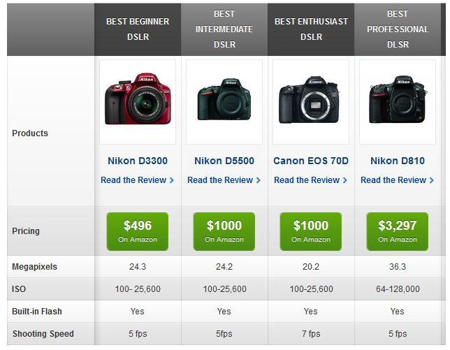  Canon Powershot SX600 HS yada Canon Power Shot SX270 HS hangisi?